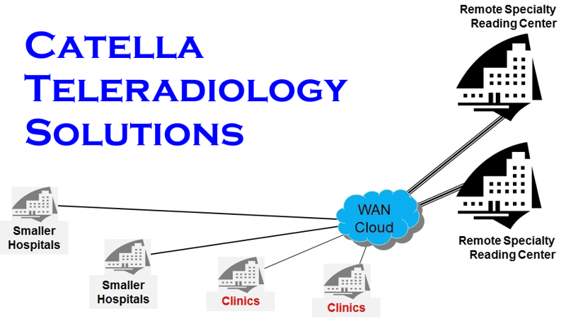 Teleradiology Software