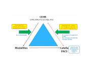 Proposed Rules for Stage 3 Meaningful Use