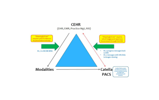 Proposed Rules for Stage 3 Meaningful Use